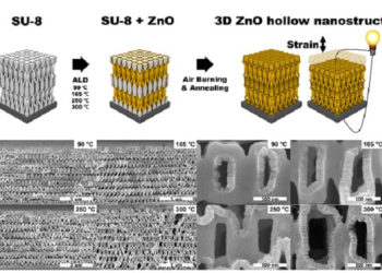 KAIST develops a highly deformable ceramic piezoelectric material for the advancement of tactile electronics and haptic technology. / photo courtesy of KAIST