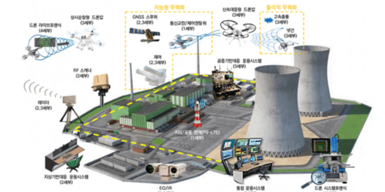 The South Korean Ministry of Science and ICT (MSIT) announced that it would develop countermeasure technologies against illegal drone attack. . photo courtesy of MSIT