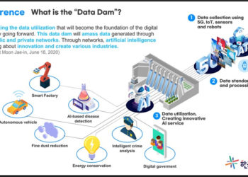 South Korea shares preparations for the post-pandemic era, improving the Digital New Deal with Data Dam, a data standardization and processing initiative.
