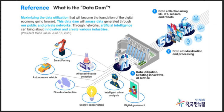 South Korea shares preparations for the post-pandemic era, improving the Digital New Deal with Data Dam, a data standardization and processing initiative.