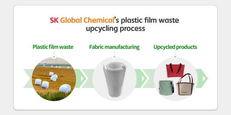 SK Global Chemical, Dongmin Industry Cooperative and various local sustainability firms to upcycle bale silage plastic wastes into eco-friendly products. / photo courtesy of SK Global Chemical