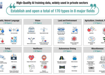 South Korea MSIT Data Dam began distributing AI data to multiple essential sectors to improve existing technologies and services, further advancing the Digital New Deal.