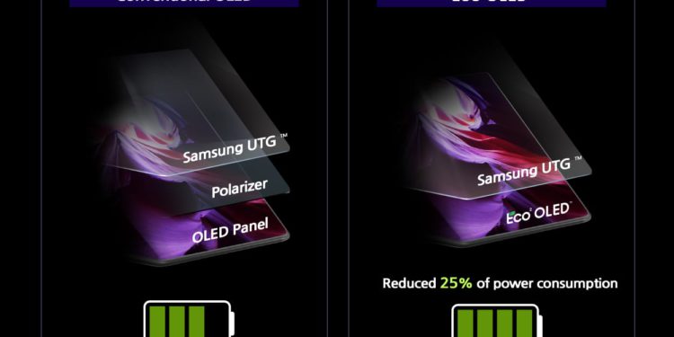 Samsung Display unveils new low-power OLED tech for its foldable phones
