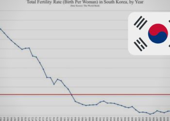 South Korea adopts the AI route to fight the low birth rate