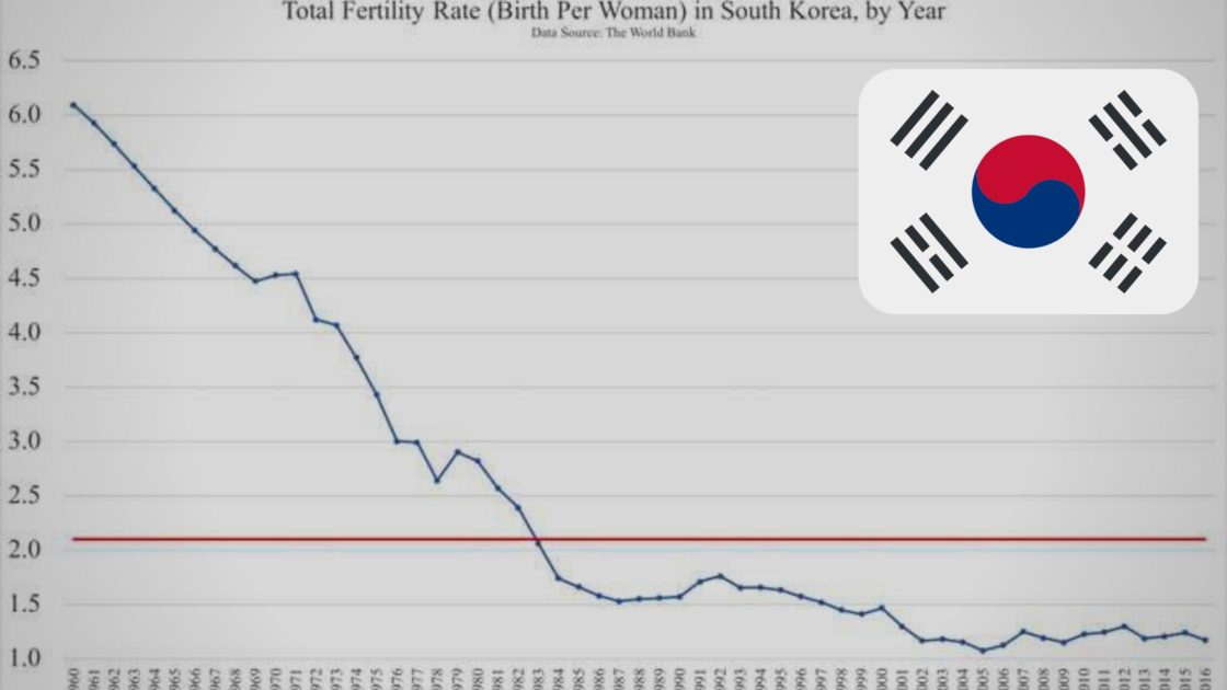 South Korea Adopts The AI Route To Fight The Low Birth Rate