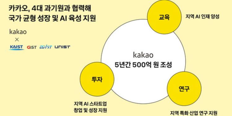 Kakao Group Launches 50 Billion-Won Fund to Build Regional AI Ecosystems