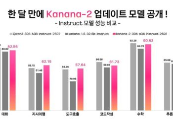 Kakao updates Kanana-2, expands open-source push with four new AI models