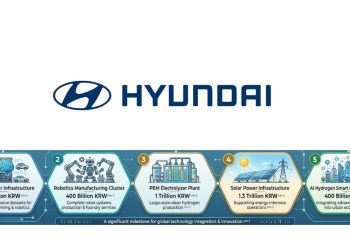Hyundai Motor Group to Build KRW 9 Trillion Innovation Hub in Saemangeum